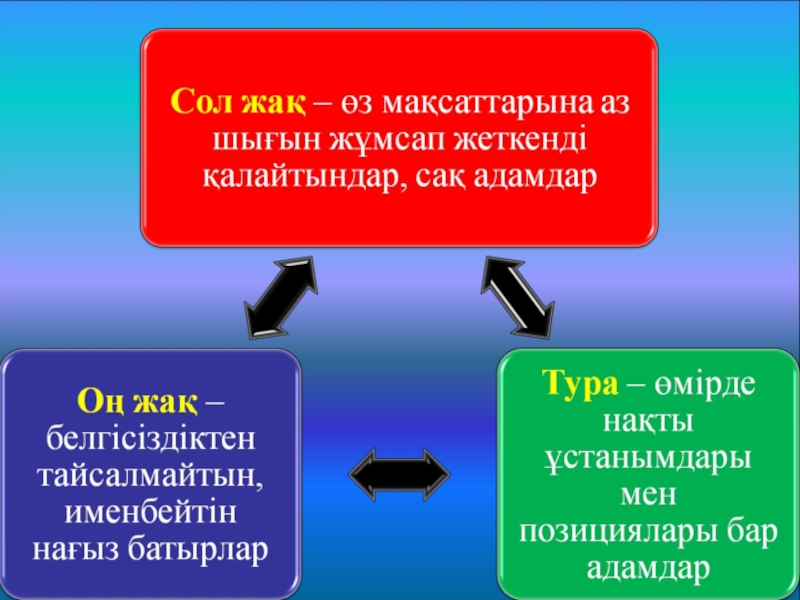 Сырым датұлы бастаған ұлт азаттық көтеріліс презентация