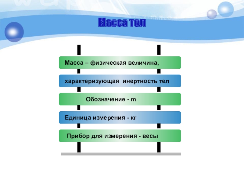 Масса телМасса – физическая величина,характеризующая инертность телОбозначение - mЕдиница измерения - кгПрибор для измерения - весы