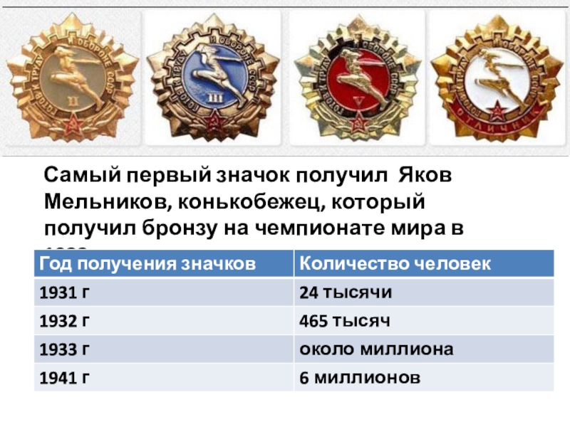 Как получить значок. Яков Мельников получил первый значок ГТО. Кому принадлежит идея создания первого значка ГТО?. Кому принадлежит идея сохз принадлежит создания первого значка ГТО. Как получить значок вал.