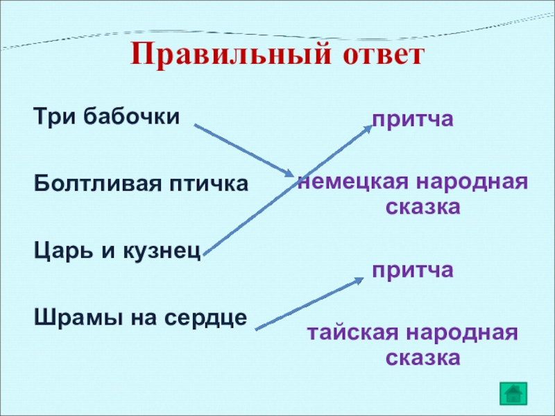 Правильный ответ Три бабочки Болтливая птичка Царь и кузнец Шрамы на сердце притча немецкая народная сказка притчатайская