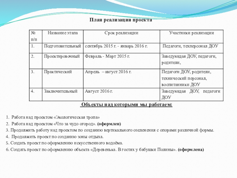 Группа старшеклассников работает над проектом экологическая ситуация в нашем