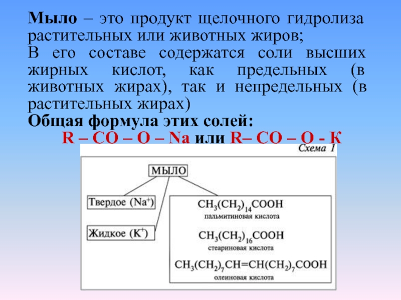 Презентация мыло по химии