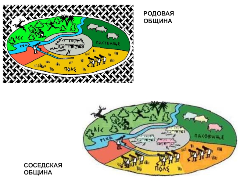 Соседская община. Родовая община и соседская община схема. Родовая община соседская община племя. Соседская община схема. План соседской общины.