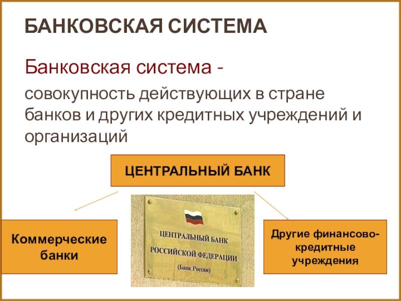 Банковская система турции презентация