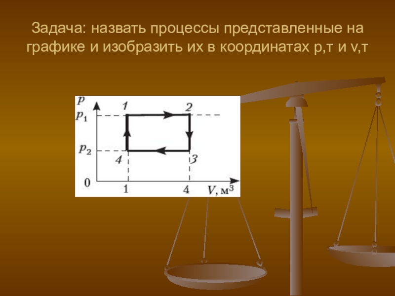 Презентация по физике 10 класс газовые законы