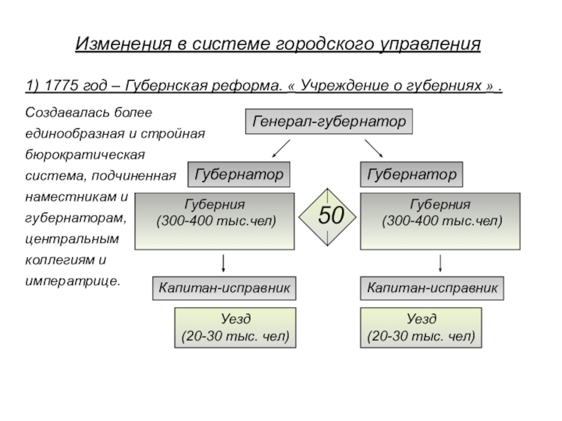 Губернская реформа екатерины ii ответ