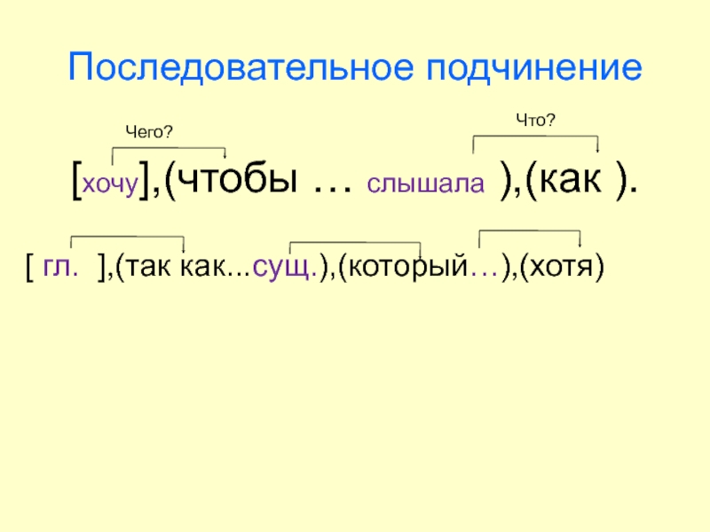 Последовательное подчинение схема