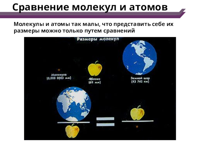 Приведено сравнение. Сравнение размеров молекул. Сравнительные Размеры молекул. Сходства атомов и молекул. Сравнение размеров атома и молекулы.