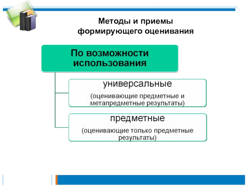 Технология оценивания. Приемы технологии формирующего оценивания. Приемы и методики формирующего оценивания. Методы и приемы оценивания. Приемыформирующего оцеривания.