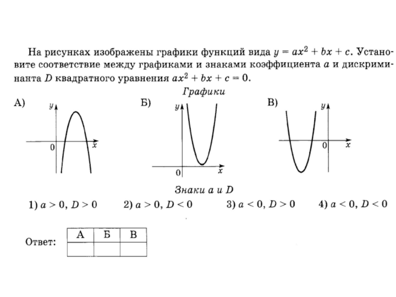 Графики и знаки коэффициентов. Графики квадратных уравнений. Графики функций квадратных уравнений. График по квадратному уравнению. Квадратное уравнение на графике функции.