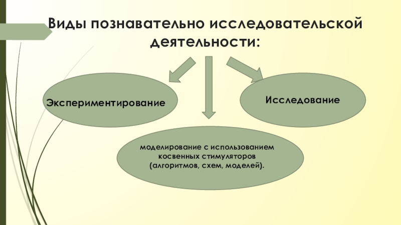 Виды познавательной деятельности. Формы деятельности познавательно исследовательской деятельности. Виды познавательно-исследовательской деятельности. Виды деятельности в познавательно исследовательской деятельности. Виды познавательно-исследовательской деятельности дошкольников.