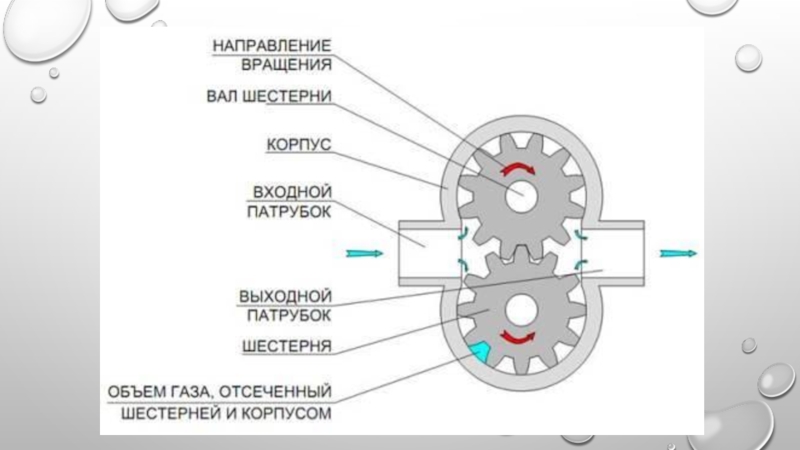 56. Направление вращения электродвигателя гост. Датчик контроля скорости вращения вала вентилятора вод-16п. 4. 303.