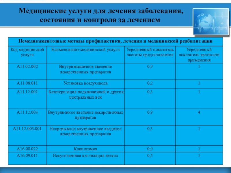 Стандарт скорой. Код мед услуги. Мед шифры болезни. Код медицинского стандарта. Усредненный показатель частоты предоставления медицинской.