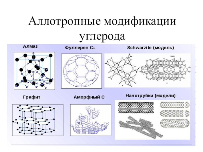 Аллотропия углерода схема