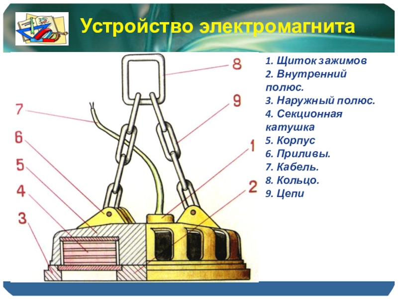 Катушка электромагнитная схема