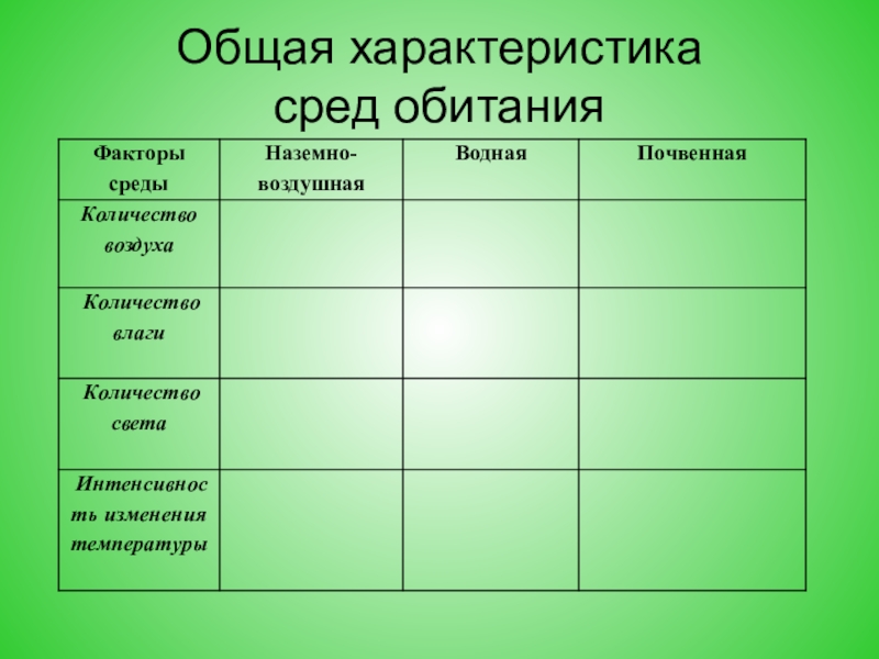 Презентация по биологии 6 класс среда обитания экологические факторы 6 класс