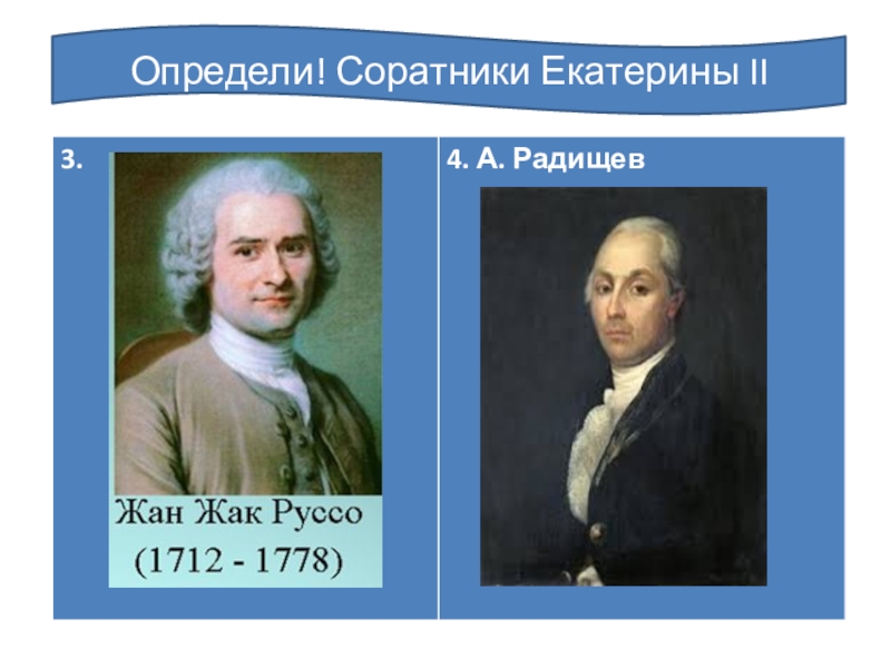 Сподвижница екатерины 2. Соратники Екатерины II. Сподвижники Екатерины. Сподвижники Екатерины второй. Сподвижниками Екатерины II.