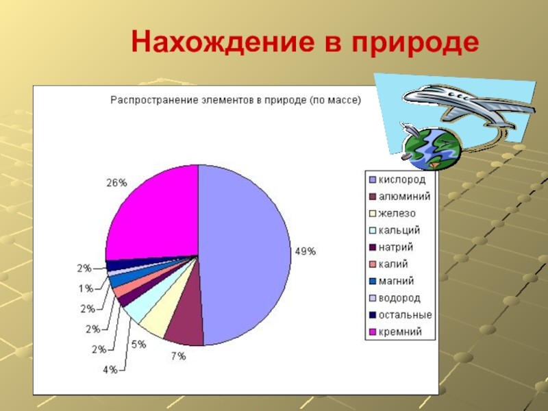 Вещество нахождение в природе