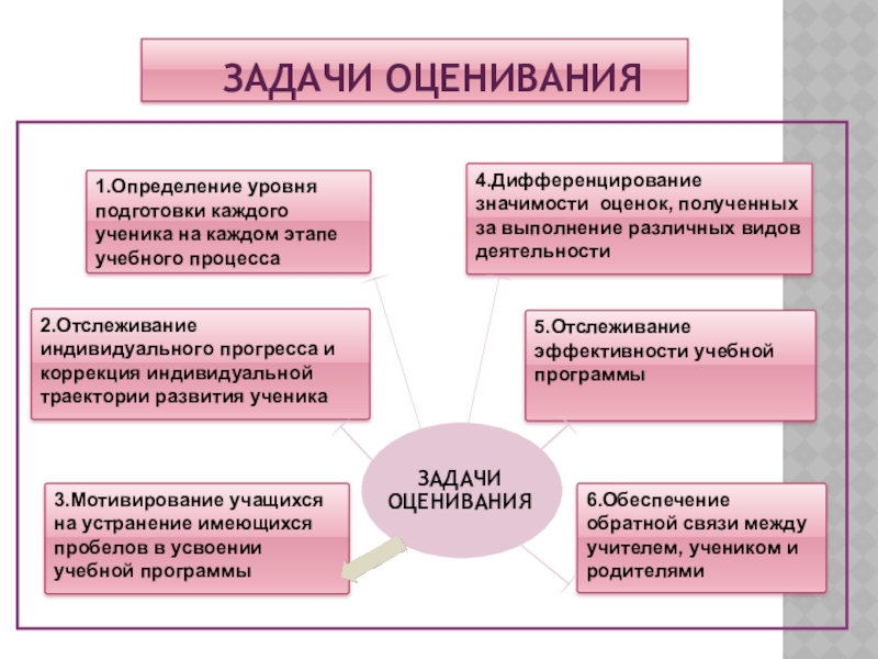 Задачи оценивания