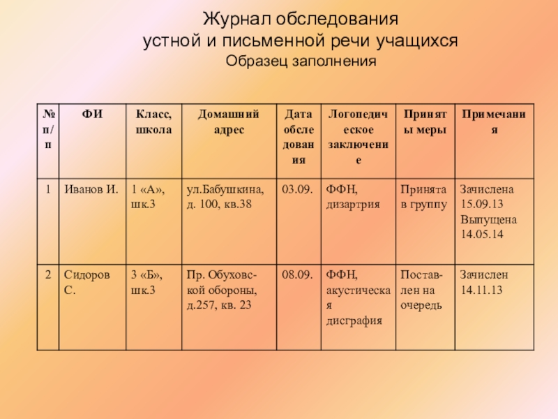 План логопедического обследования