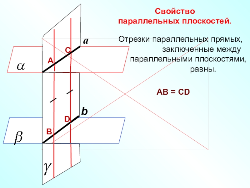 Отрезки параллельных прямых между параллельными плоскостями. Отрезки параллельных прямых заключенные между параллельными. Отрезки параллельных прямых заключённые между параллельными. Отрезки прямых заключенные между параллельными плоскостями равны.