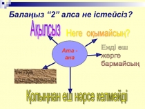 Презентация іс-шара Ата-аналар жиналысы