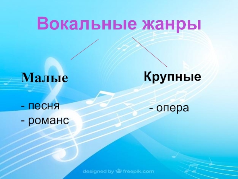 Вокальная музыка 4 класс презентация