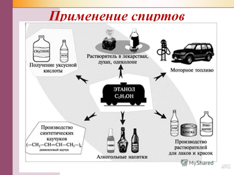 Применение спиртов презентация