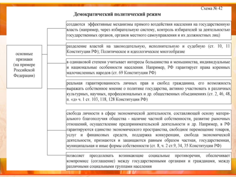 Обществознание 11 класс демократия презентация