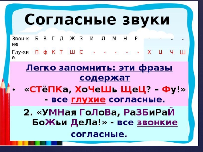 Особенности глухих и звонких согласных звуков 1 класс презентация