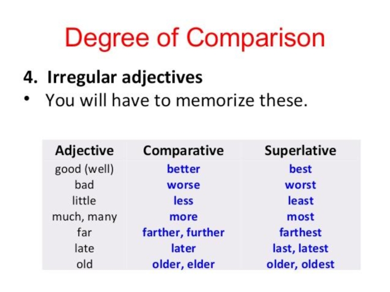 Modern comparative. Degrees of Comparison of adjectives таблица. Degrees of Comparison of adjectives правило. Degrees of Comparison of adjectives примеры. Degrees of Comparison в английском.