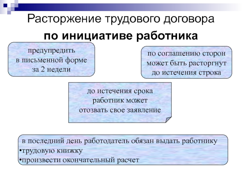 Презентация на тему прекращение трудового договора