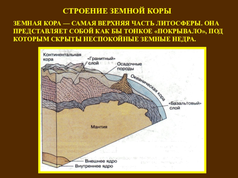 Базальтовый слой земной коры. Строение литосферы.