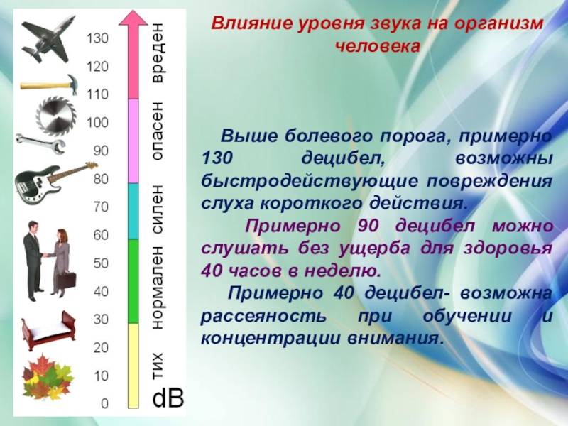 Влияние звуков на человека презентация