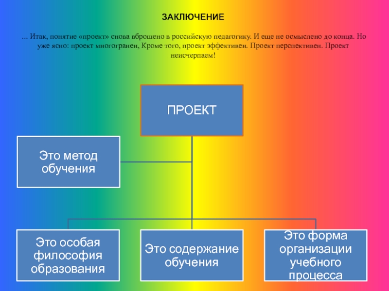 Понятие проект в образовании