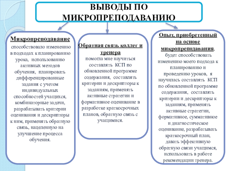 Презентация ксп по обновленной программе по русскому языку