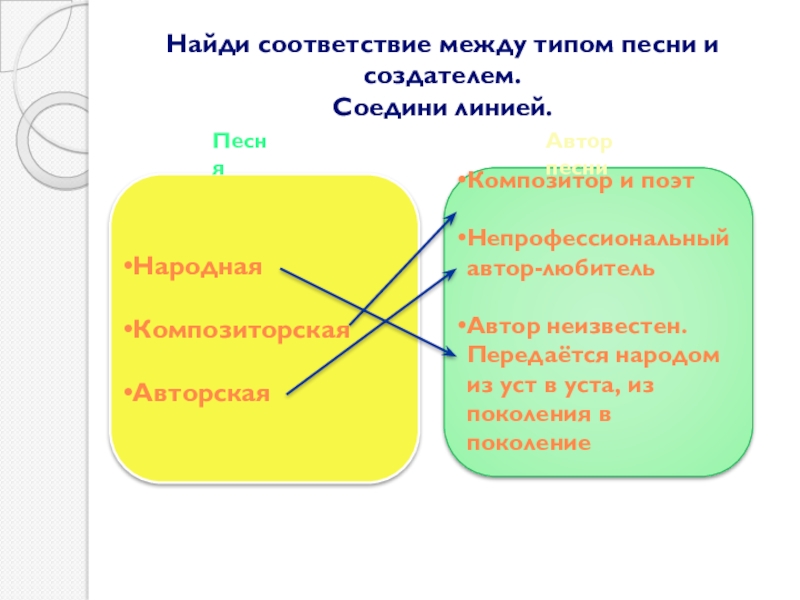 Типы песен. Виды песен. Виды песнь. Тип песни. Какие типы песен.