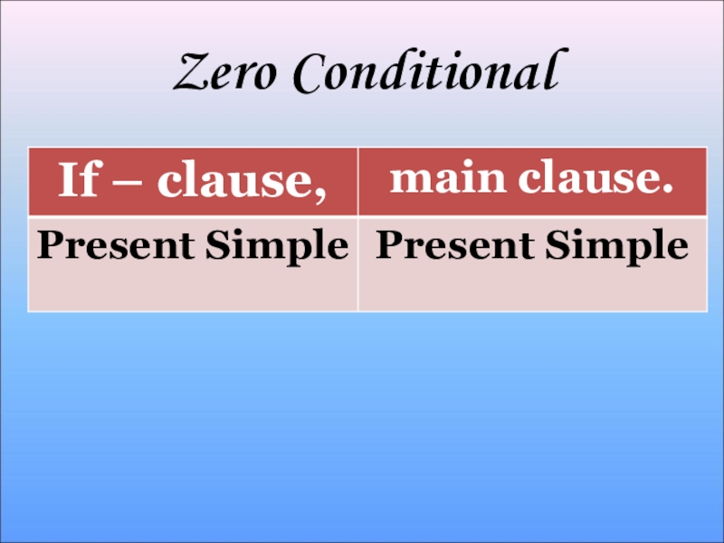 Conditionals 0 and 1. 0 Conditional. Нулевой conditional. Zero and first conditional правило. Zero and first conditional sentences правило.