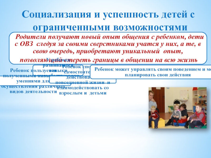 Ситуация успеха для детей с ОВЗ. Профессиональная успешность детей с ОВЗ. Личная успешность в детском доме. Не социализирован в 24.