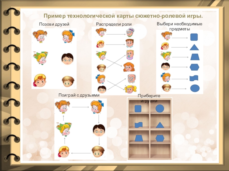 Тех карта сюжетно ролевой игры в средней группе