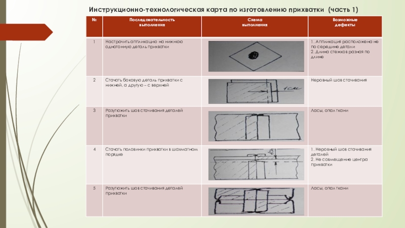 Технологическая карта изготовления подушки