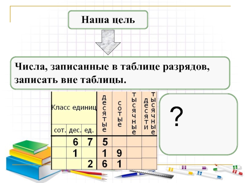 Вне записывать. 4 Единицы 6 разряда как записать. 1111 3 Разряда как записать. Запиши разряды чисет32707005. Запиши разряд в котором стоит цифра 2 5 1.