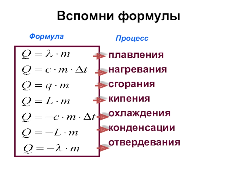 Тепловые явления физика 8. Тепловые явления формулы 8 класс. Формулы по физике нагревание сгорание плавление. Recall формула.