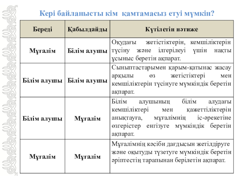 Кері байланыс презентация