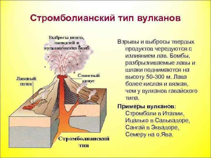 1 пример извержения вулкана. Стромболианский Тип вулканов. Извержение стромболианского типа. Стромболианский Тип извержения. Типы вулканических извержений.