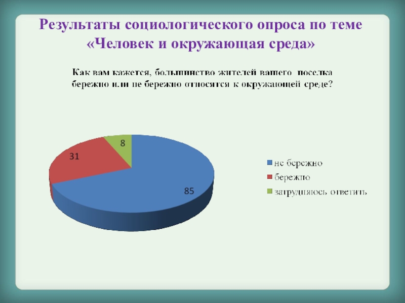 В результате социологического опроса. Социологический опрос на тему экология. Социологические опросы по теме экологии. Опрос на тему браконьерство. Социологический опрос по Афганистана.