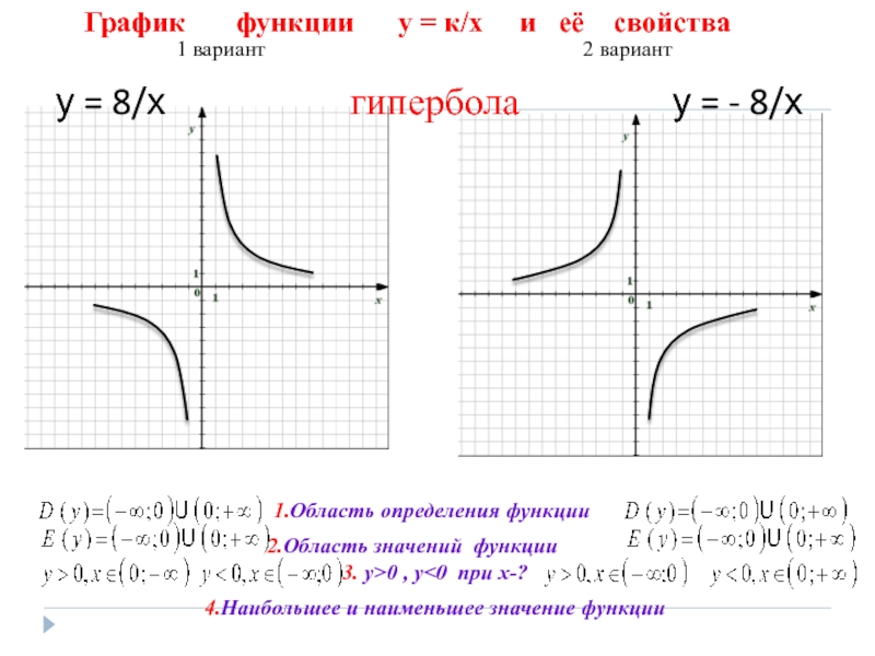 Алгебра 8 класс презентация функция