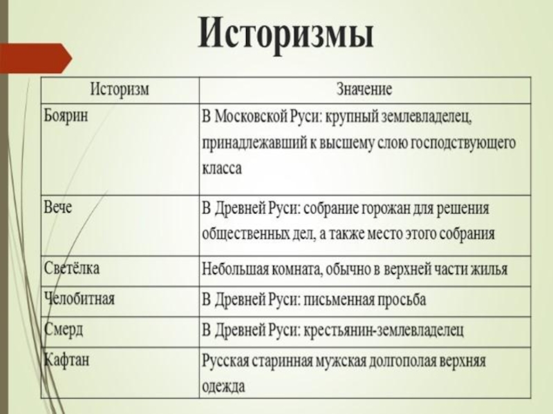 Значимый пример. Историзмы примеры и их значение. Историзмы примеры слов и их значение. Историзмы примеры слов. Примеры исторторизмов.