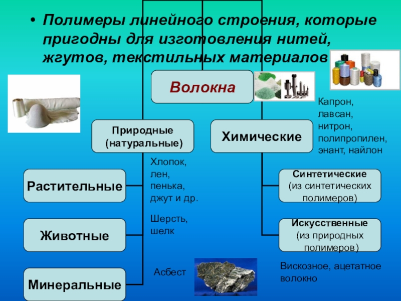 Презентация на тему полимеры 11 класс по химии