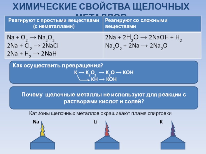 С чем взаимодействуют щелочные металлы